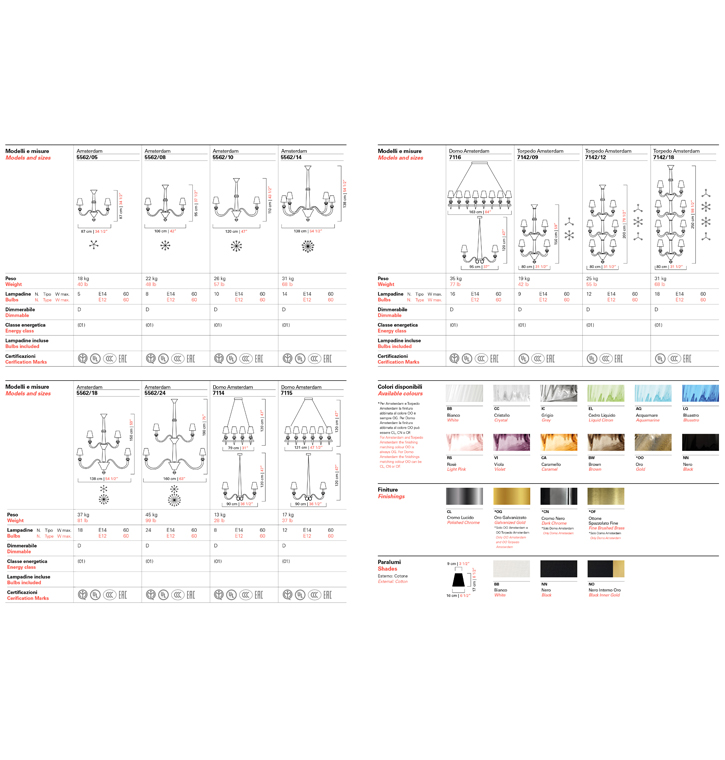 Amsterdam Chandelier - Product Sheet