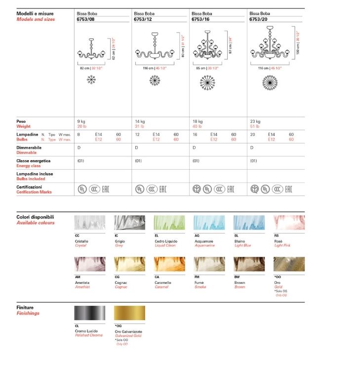 Bissa Boba Lampadario - Product Sheet