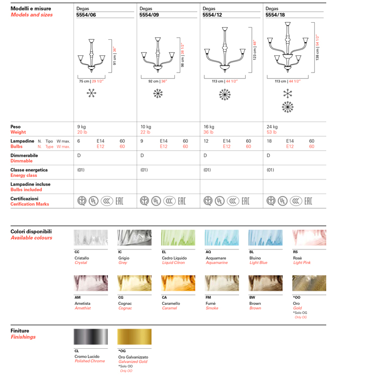 Degas Chandelier  - Product Sheet
