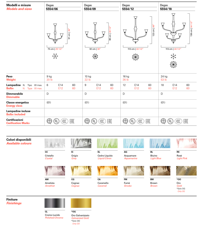 Degas Chandelier - Product Sheet