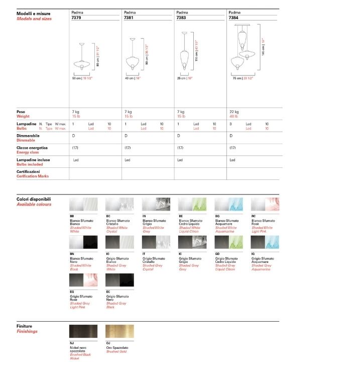 Padma Suspension - Product Sheet