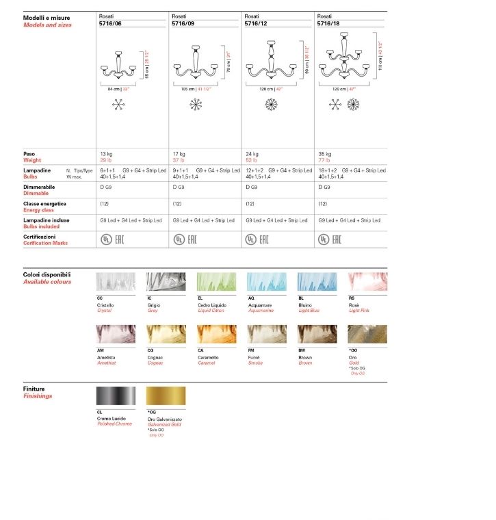 Rosati Chandelier - Product Sheet