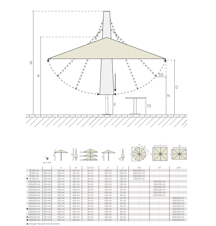 Scheda tecnica Adone