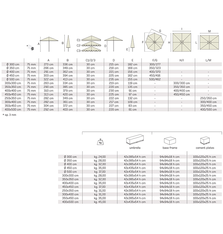 Technical sheet Minosse