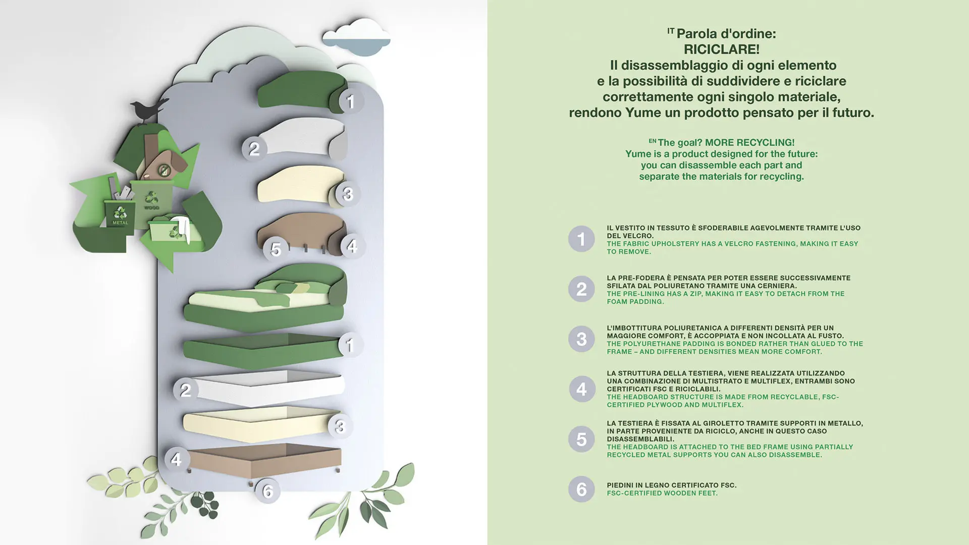 Parola d'ordine: RICICLARE!