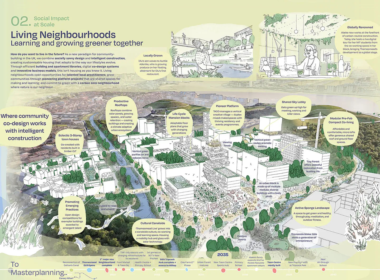 Plan for Thamesmead Waterfront