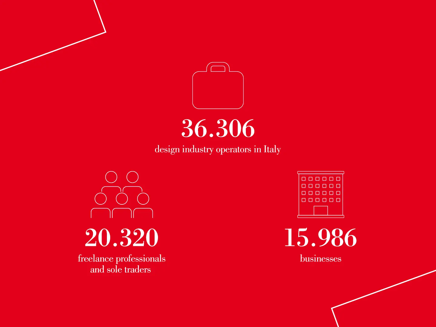 symbola, fondazione, report, salone milano