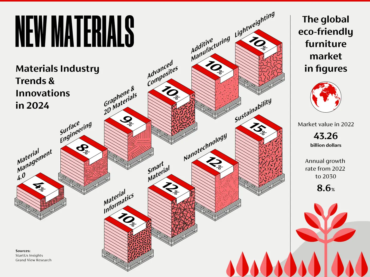 salonemilano, new materials