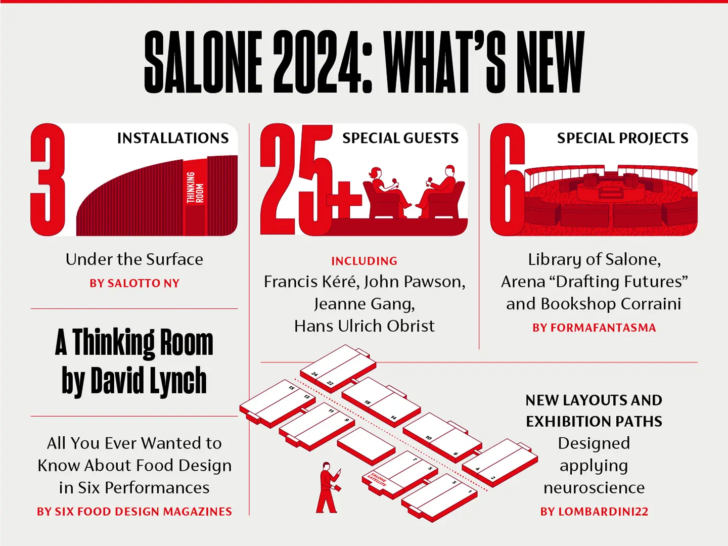 salonemilano, what's new