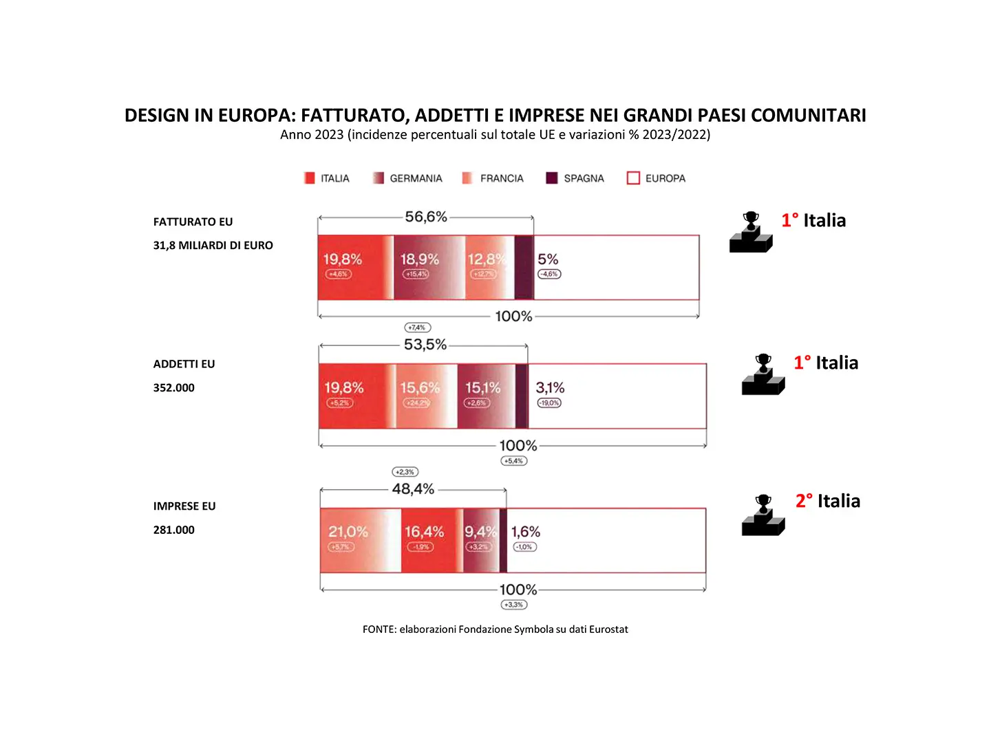Il report Design Economy