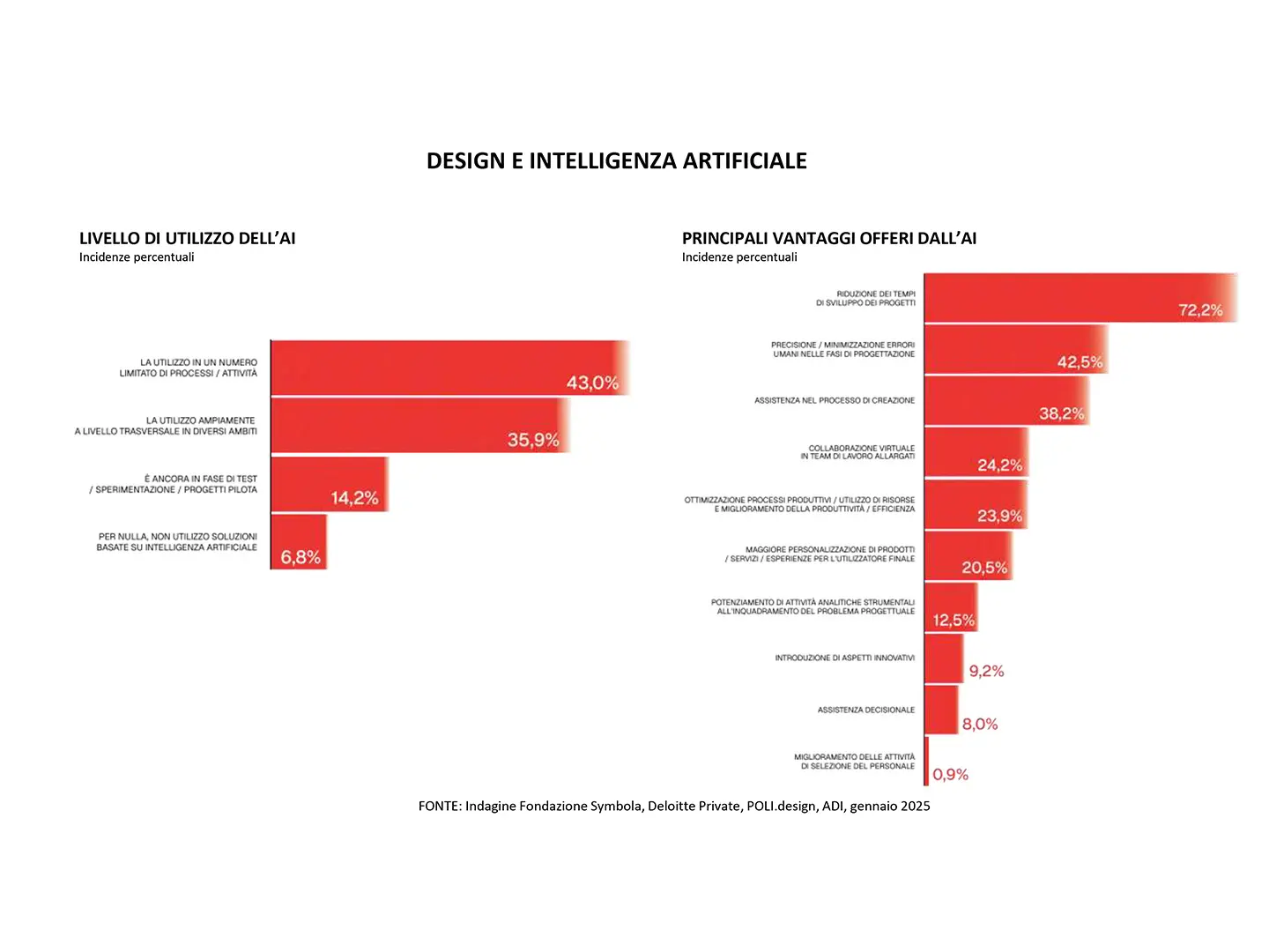 Design Economy Report