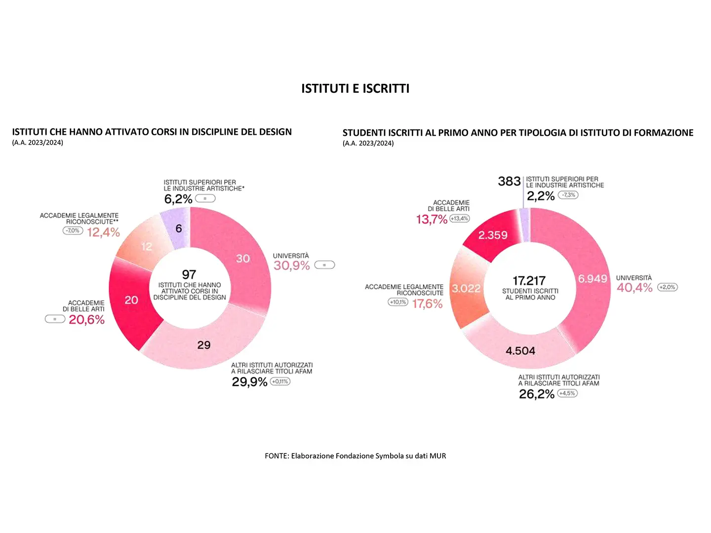 Il report Design Economy