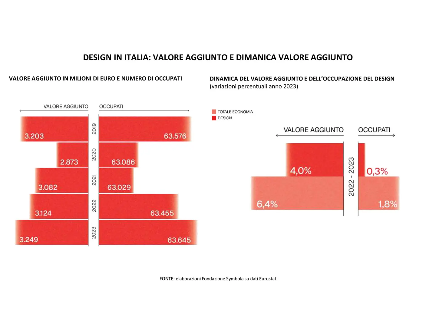 Design Economy Report