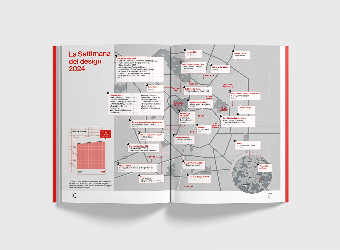 Annual Report “(Eco) Sistema Design Milano" 2024 - Salone del Mobile.Milano, realizzato con la Scuola del Design del Politecnico di Milano e premiato con il Compasso d’Oro ADI