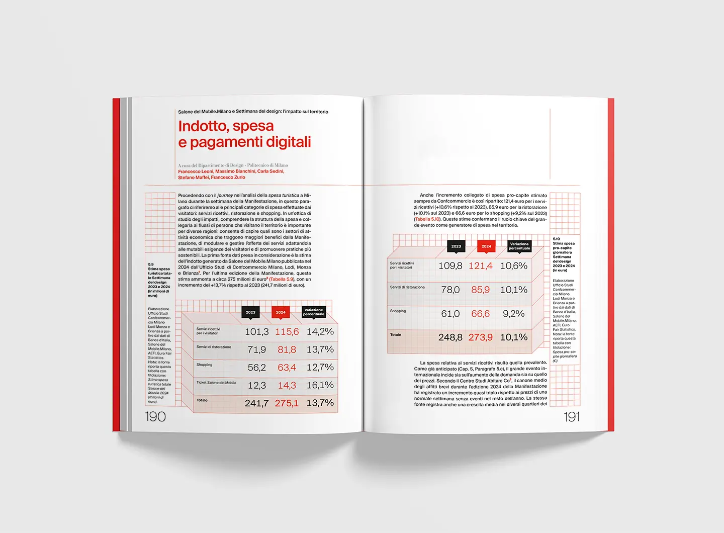 Annual Report “(Eco) Sistema Design Milano" 2024 - Salone del Mobile.Milano, realizzato con la Scuola del Design del Politecnico di Milano e premiato con il Compasso d’Oro ADI