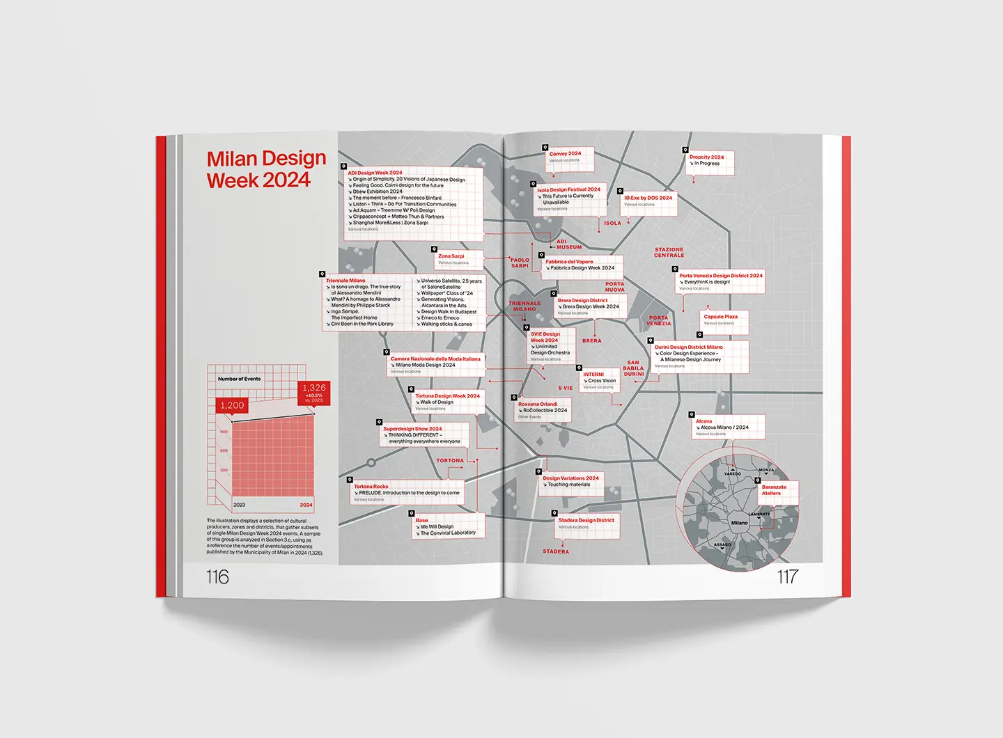 “Milan Design (Eco) System” Annual Report 2024 – Salone del Mobile.Milano, produced in collaboration with the School of Design at the Politecnico di Milano and winner of the ADI Compasso d’Oro award