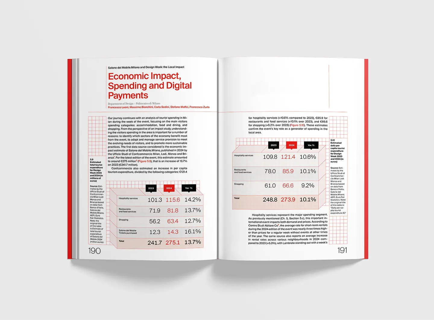 Salone del Mobile.Milano 2024 Annual Report 