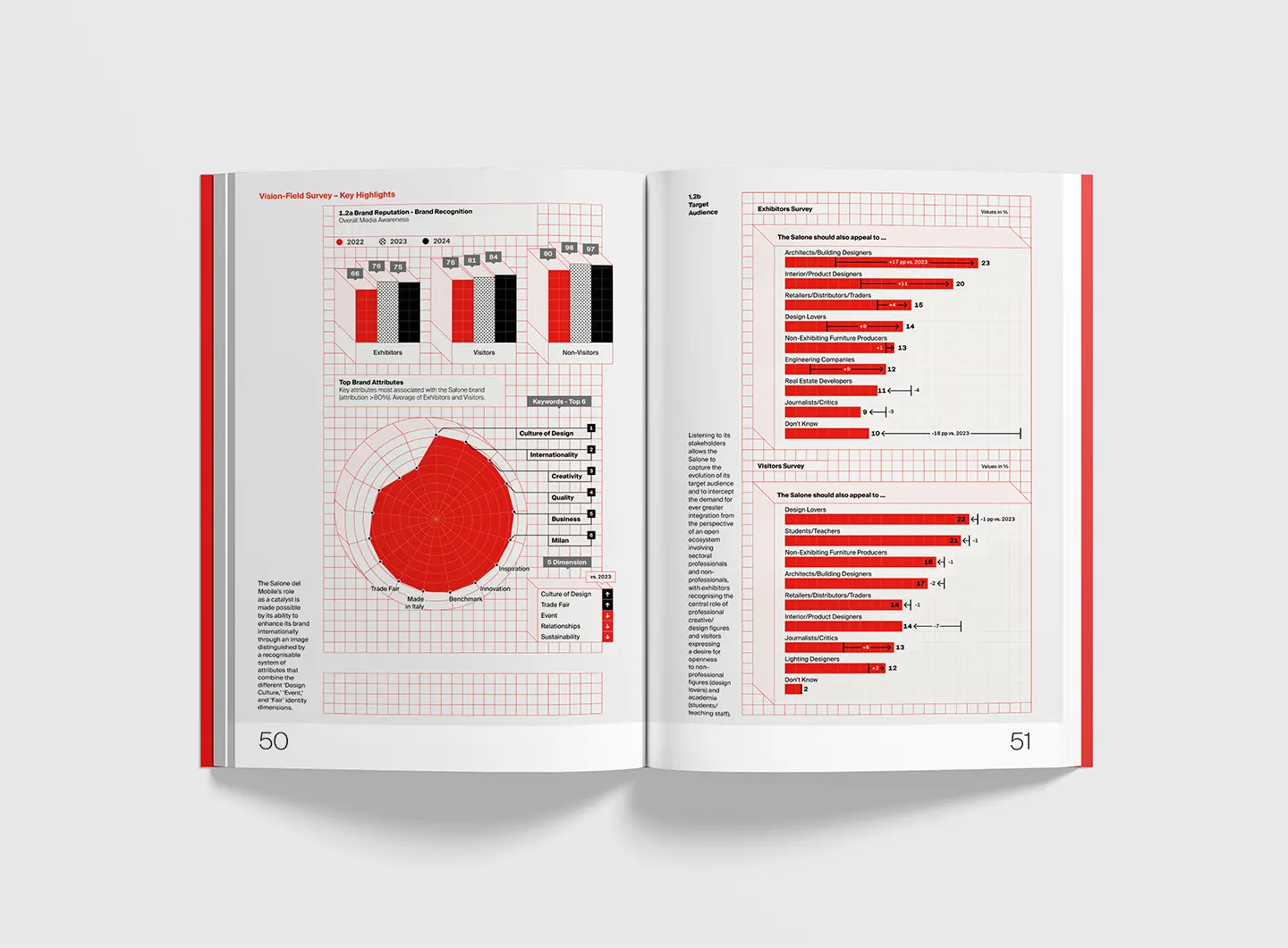 Salone del Mobile.Milano 2024 Annual Report 