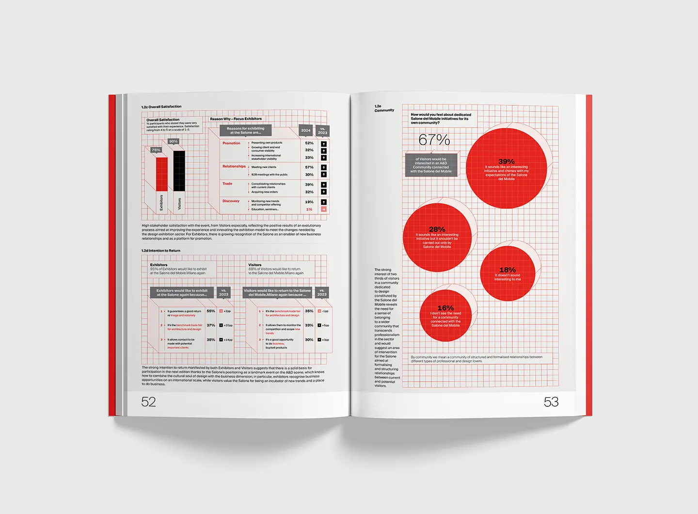 Salone del Mobile.Milano 2024 Annual Report 