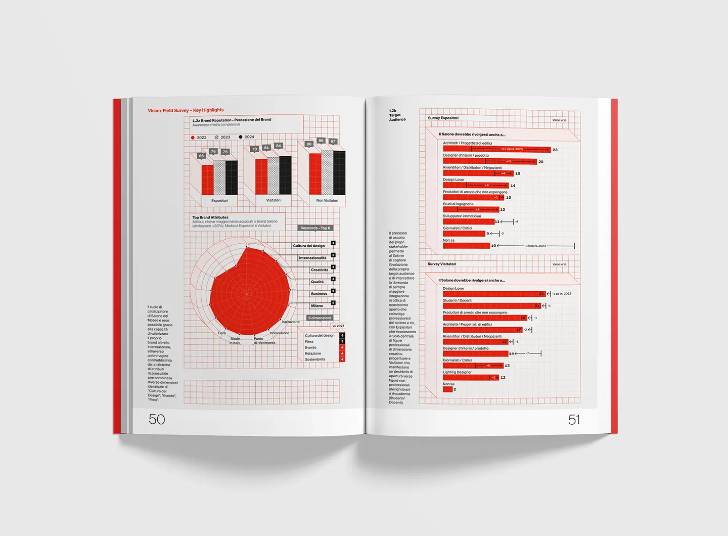 Annual Report Salone del Mobile.Milano 2024
