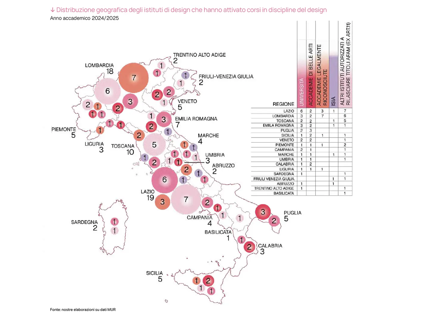 Distribuzione geografica degli istituti di design che hanno attivato corsi in discipline del design, Anno accademico 2024/2025 