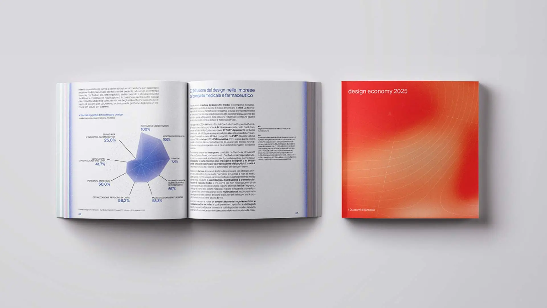 Il report Design Economy