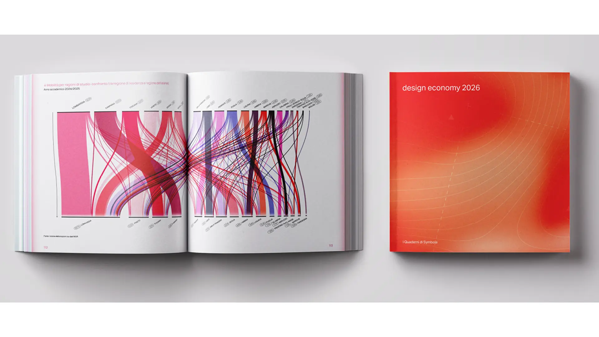 Design economy 2026